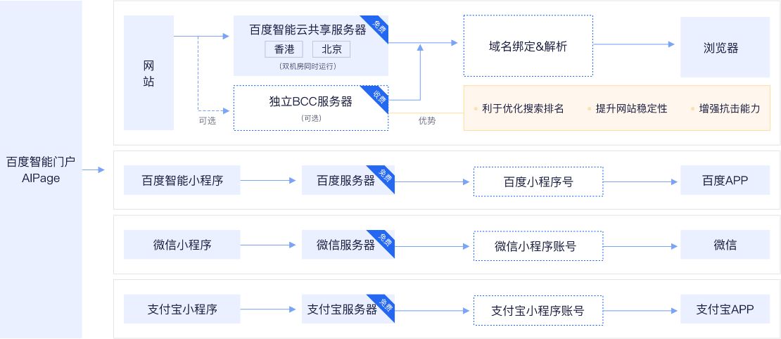 XIN宇云建站系统